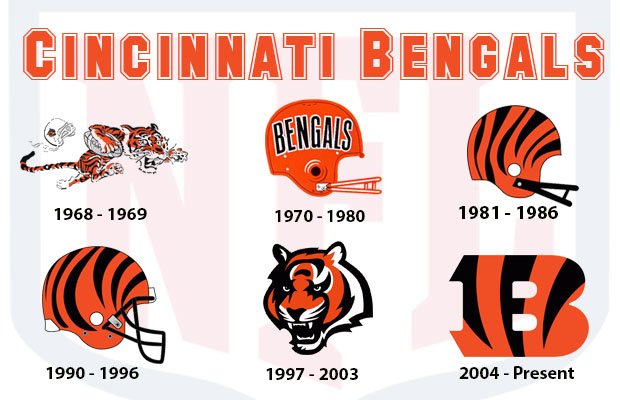 Cincinnati_Bengals