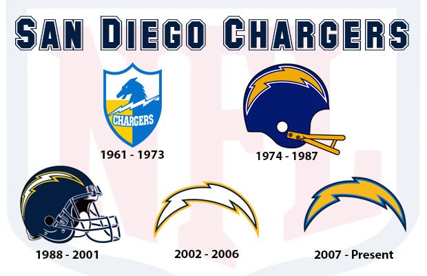 SanDiego_Chargers