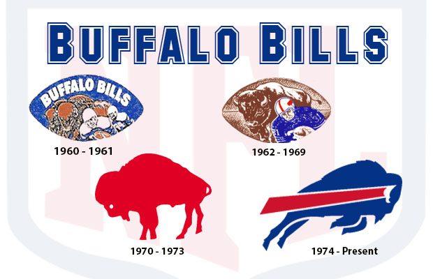 Slideshow: NFL Logo Evolution | #1 Selling Logo Software for over 18 years Summitsoft