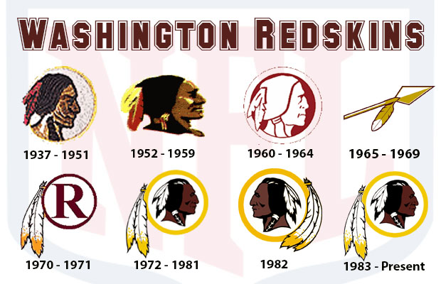 Washington_Redskins