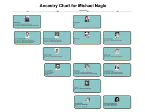 Family Tree Heritage™