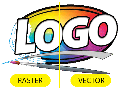 Shows the difference between raster and vector images
